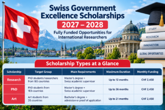 Swiss Government Excellence Scholarships 2027–2028: Fully Funded Opportunities for International Researchers